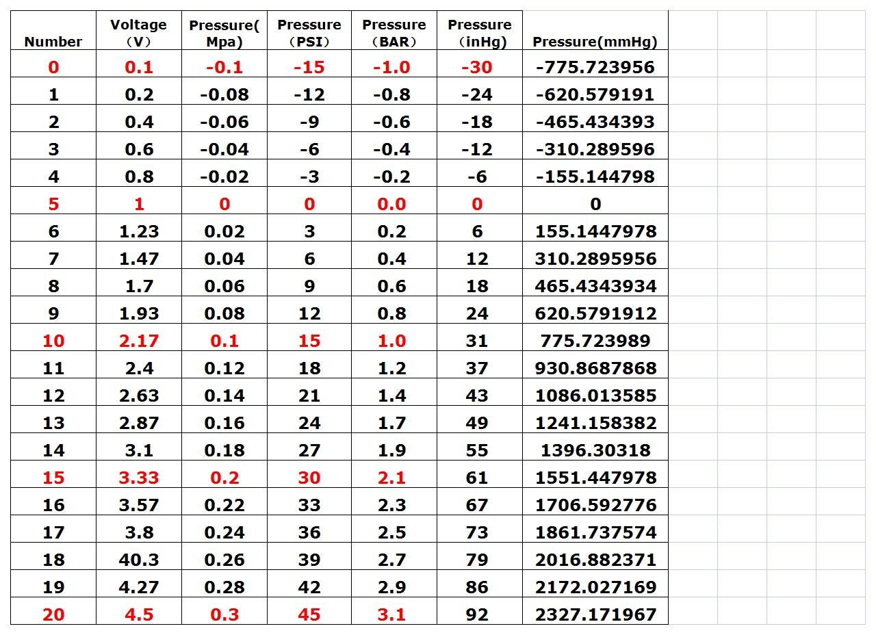 Auto Elektronische Turbo Boost Sensor Druksensor Vacuüm Sensor Sender Voor Boost Gauge Vacuum Gauge Auto Meter