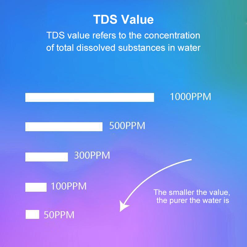 3 In1 Digital Water Tester TDS EC Meter Multifunctional Water Purity Temperature Meter TEMP PPM Tester Pen 0-9990ppm