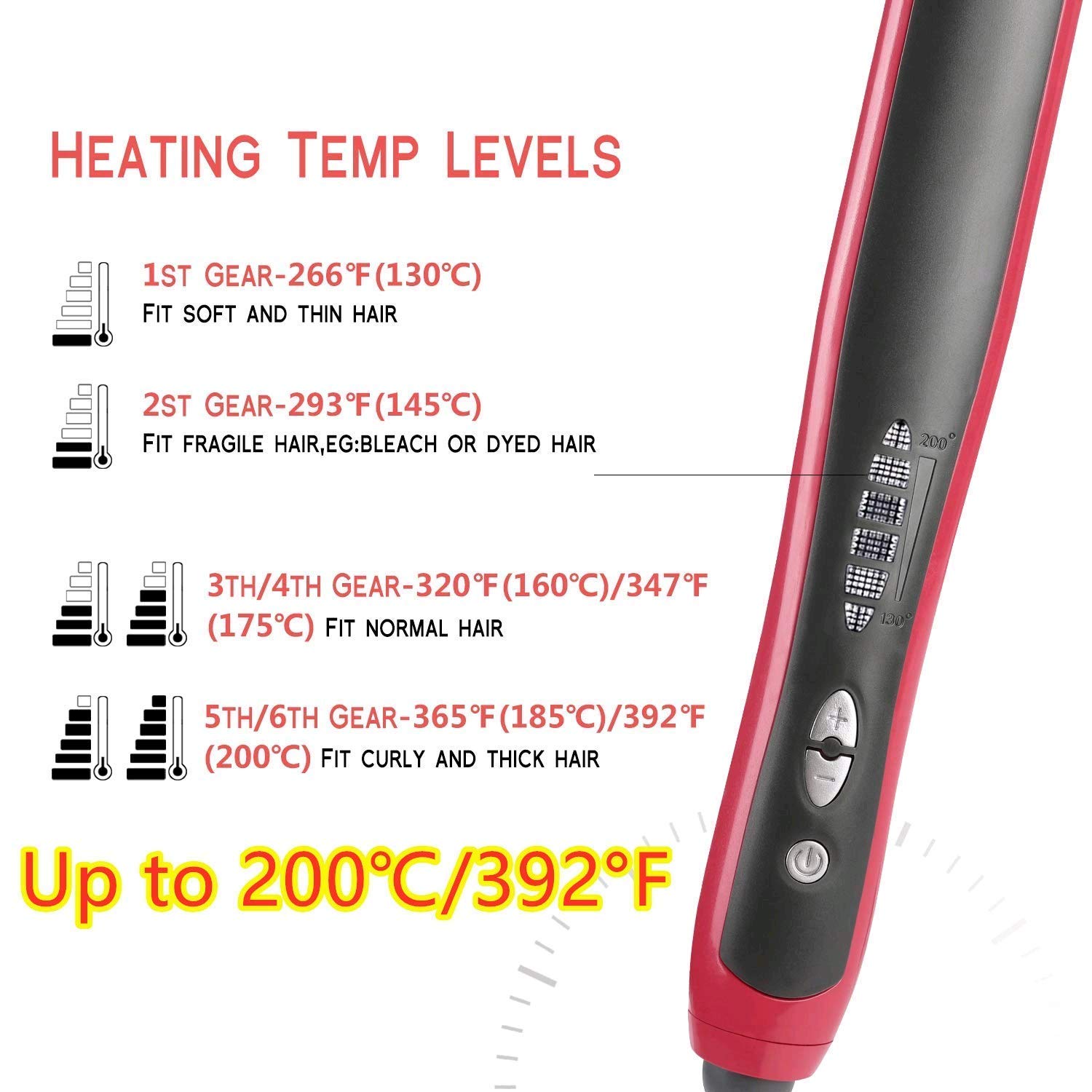 Fast Heating Hair Straightener Brush Straight Hair Comb for Women with Anti-Scald Comb Ceramic Straightening Brush for Travel