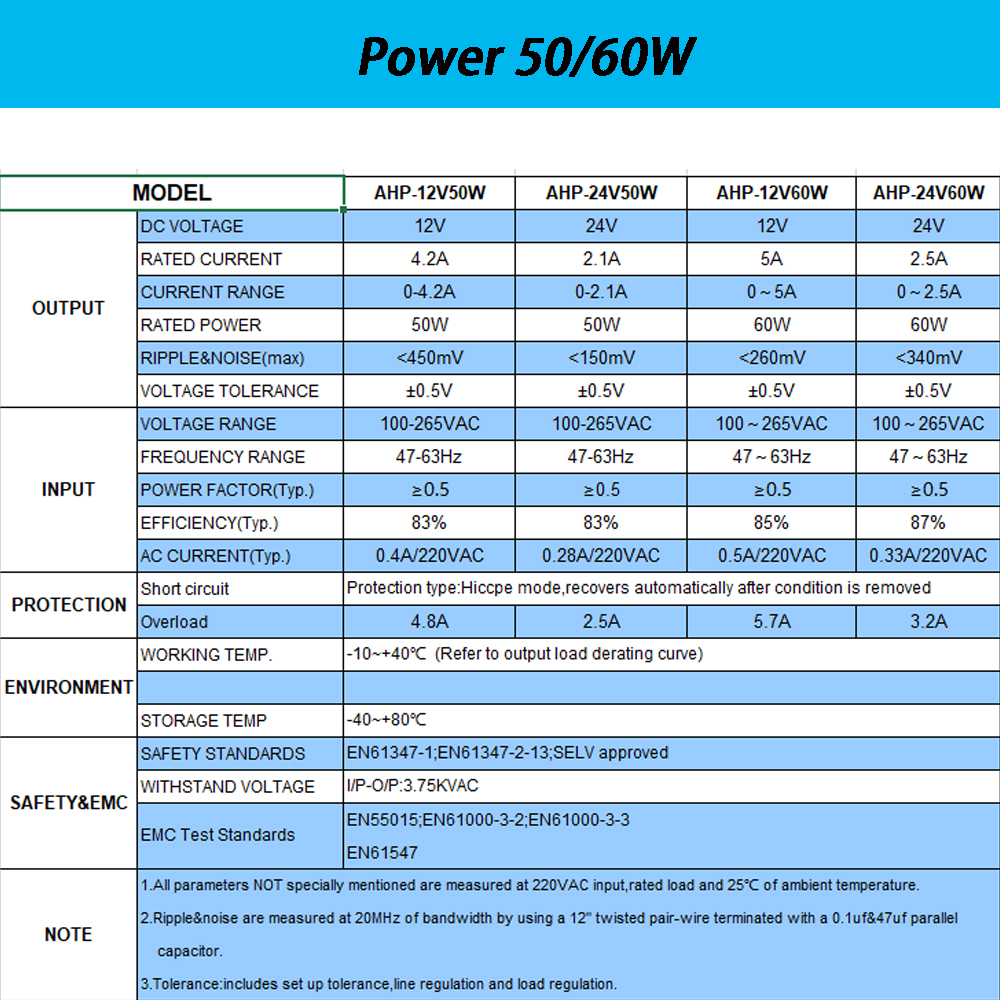 DC 12V 24V Ultra Dunne Verlichting Transformator LED Voeding 6W 15W 20W 30W 40W 50W 60W Driver 110V 220V 230V Fr LED Strip Verlichting
