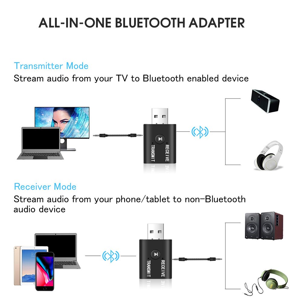 Bluetooth 5.0 Receiver Car Kit Audio Tx Rx 2 In 1 Bluetooth Transmitter Aptx AUX RCA USB Adapter 3.5mm Jack For Earphone TV X-TR