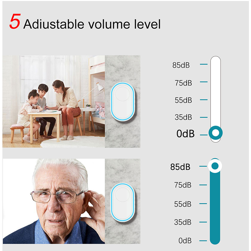 Wireless Doorbell White 433MHz Smart Home Chimes DoorBells Alarm Welcome Receiver Intelligent LED Ring Bell EU UK US Plug