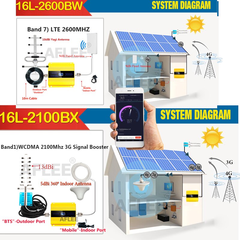 Antenna Esterna 2G 3G 4G A Banda Piena - Amplificatore Segnale Mobile Per Esterni - Foto 5