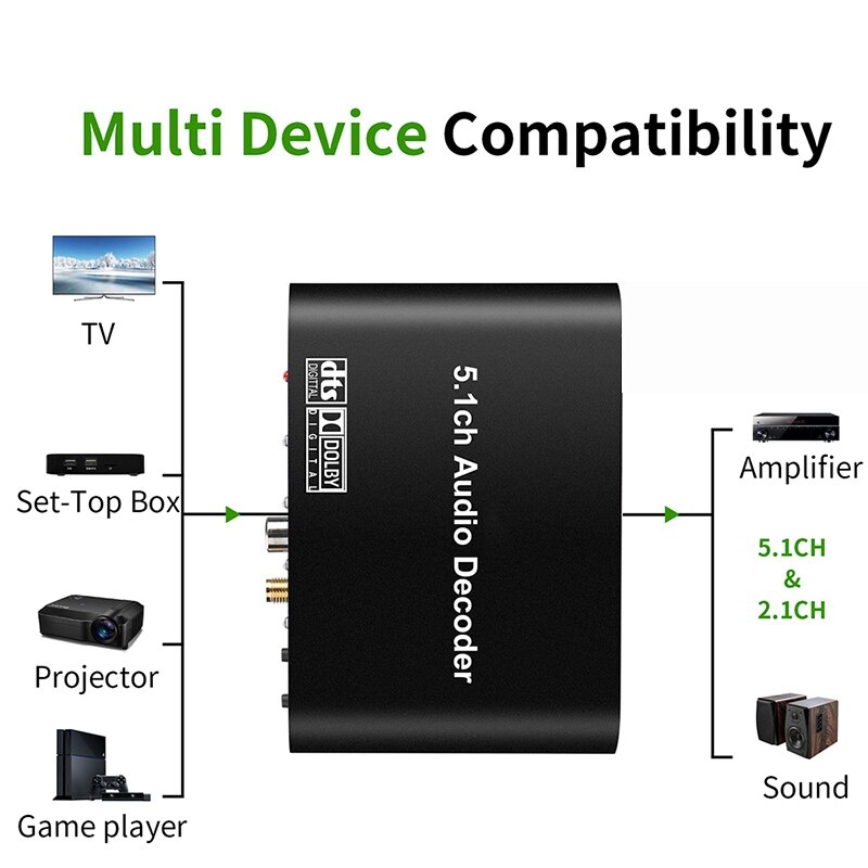 Dac 615 dts digitale 5.1cho -gear decoder converter bluetooth 5.0 usb-muziekspeler spdif optische coaxiale ingang eu-stekker