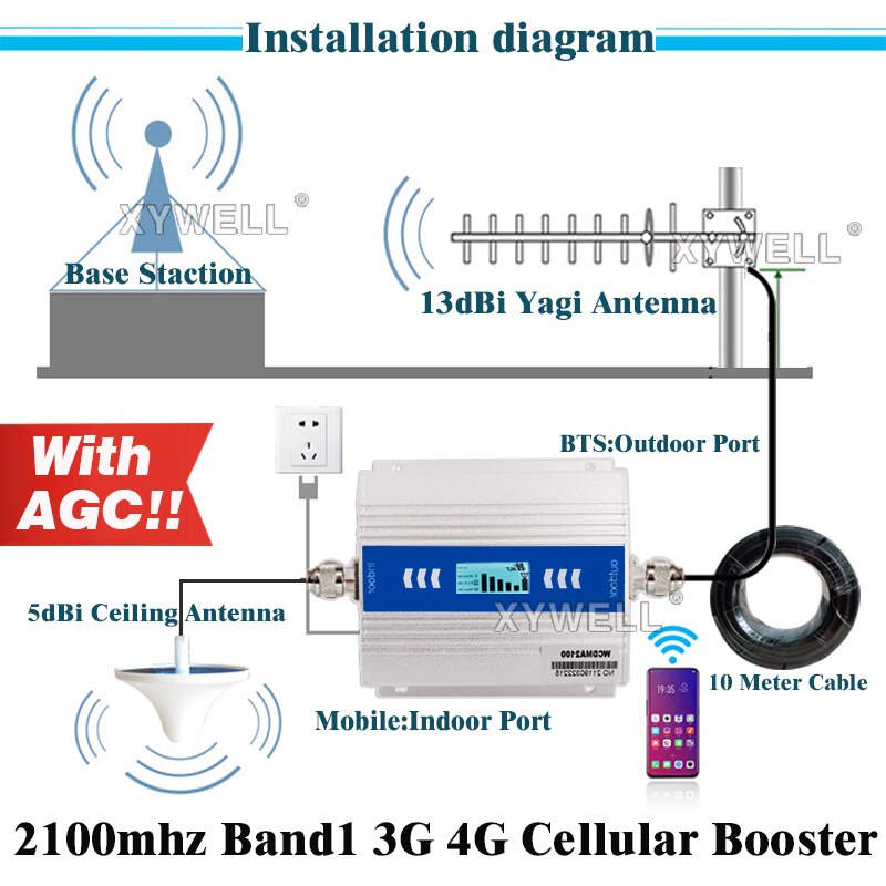 Nowy!! Wzmacniacz 3G 2100Mhz telefon komórkowy wzmacniacz komórkowy LTE(zespół1)2100MHz 4G wzmacniacz komórkowy GSM 3g 4g wzmacniacz sygnału komórkowego