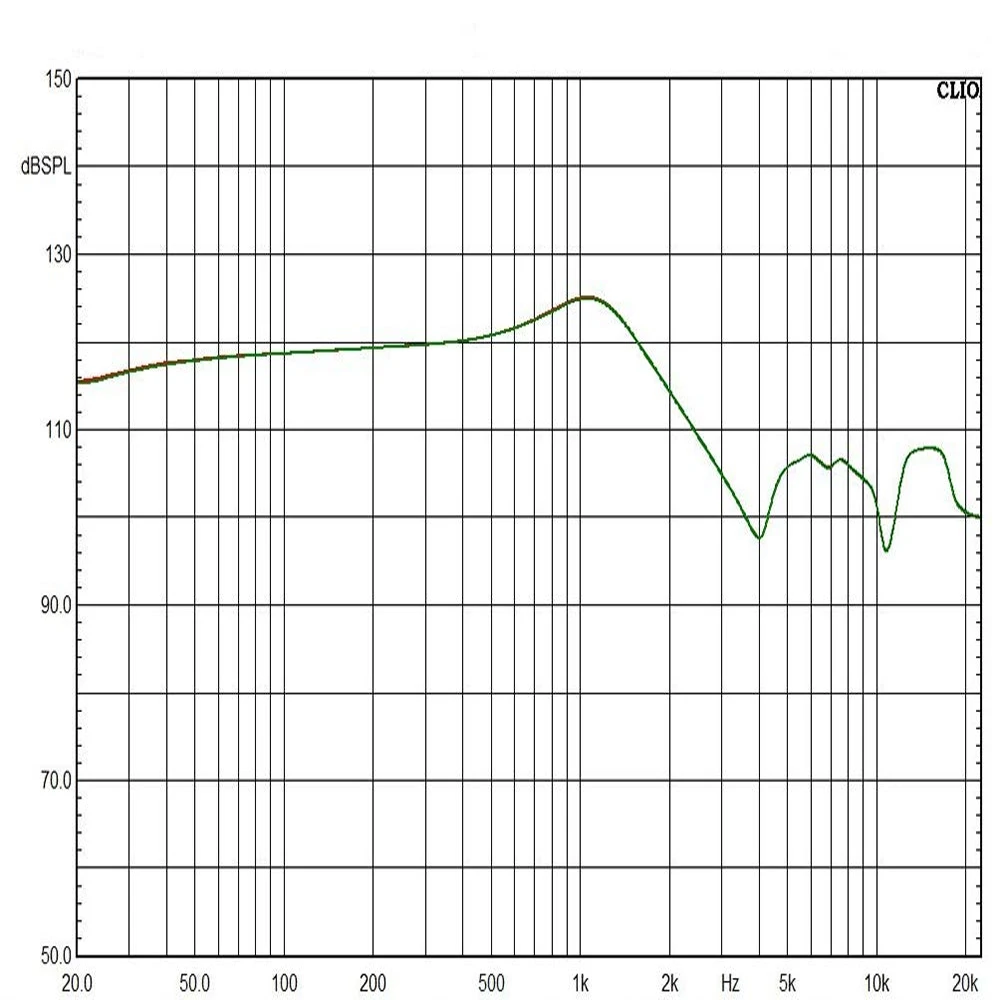 Diy 40Mm Vervangende Luidspreker Unit Driver Reparatie Onderdelen Voor Bowers & Wilkins B & W Px Px8 P9 P7 P5 Hoofdtelefoon