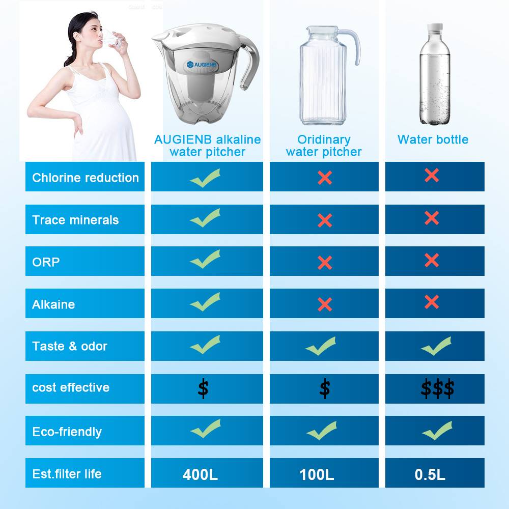 AUGIENB, jarra de agua alcalina, ionizador, filtros de larga duración, sistema purificador de filtro de agua, sistema de filtración, alcalino de alto pH, 3.5L