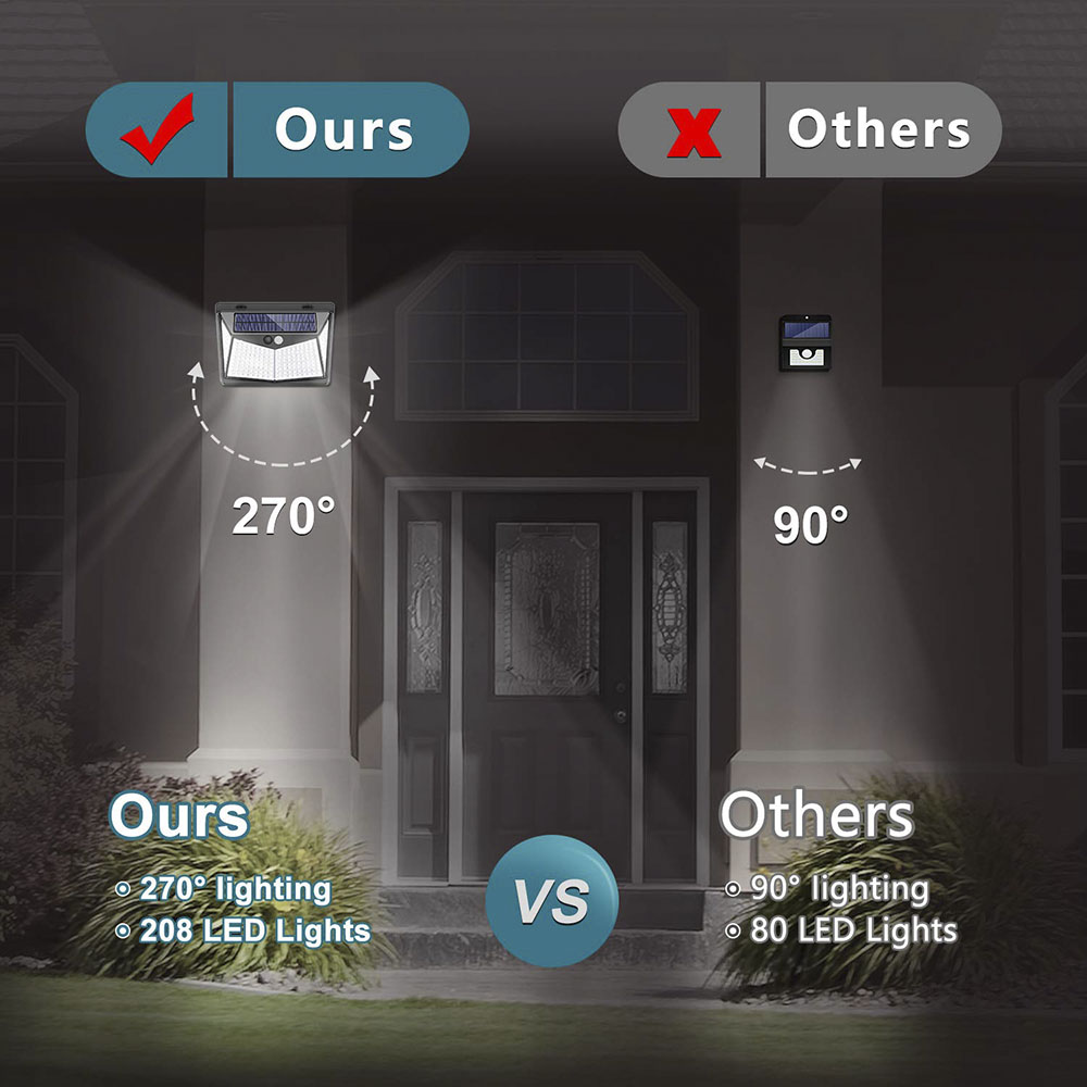Solar Lights Outdoor 208leds IP65 Waterproof Wireless Motion Sensor Light 270°Wide Angle Easy-to-Install Security Wall Lights