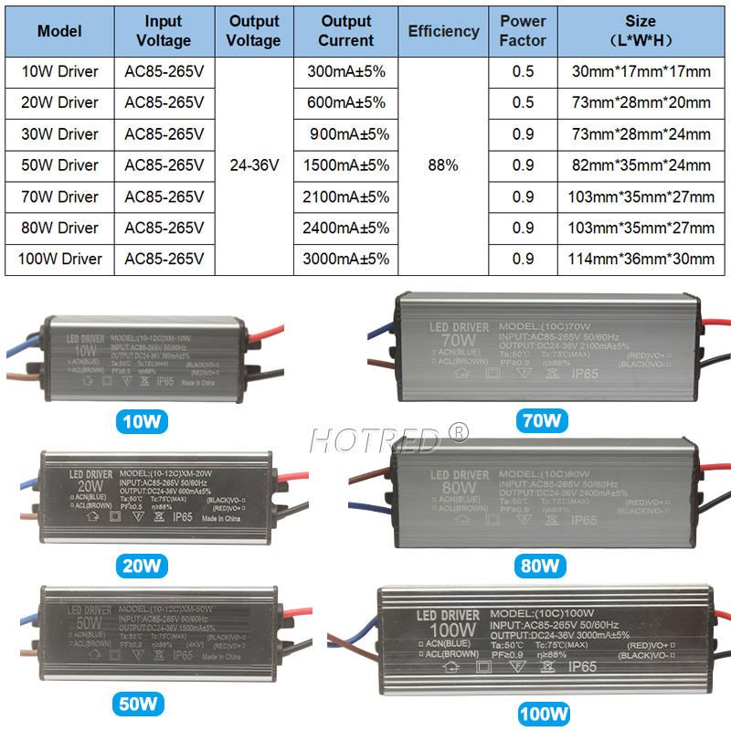 LED-Treiber, wasserdichte Beleuchtungstransformatoren, 10 W, 20 W, 30 W, 50 W, 70 W, 80 W, 100 W, DC24-36V, Netzteil 600 mA, 900 mA, 1500 mA, 2100 mA, 3000 mA
