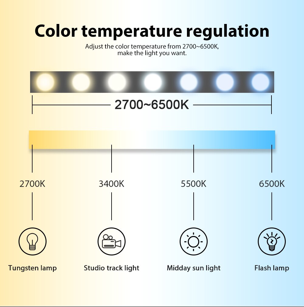 Gledopto zigbee rgb + cct ledet stripe kontrolleren pluss  dc12-24v arbeid med zigbee 3.0 porter smartthings ekko pluss stemmekontroll