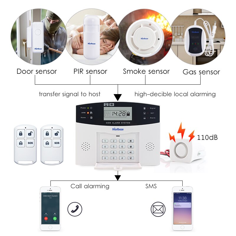 Remote Control Voice Prompt Wireless door sensor Home Security GSM Alarm systems LCD Display Wired Siren Kit SIM SMS Alarm