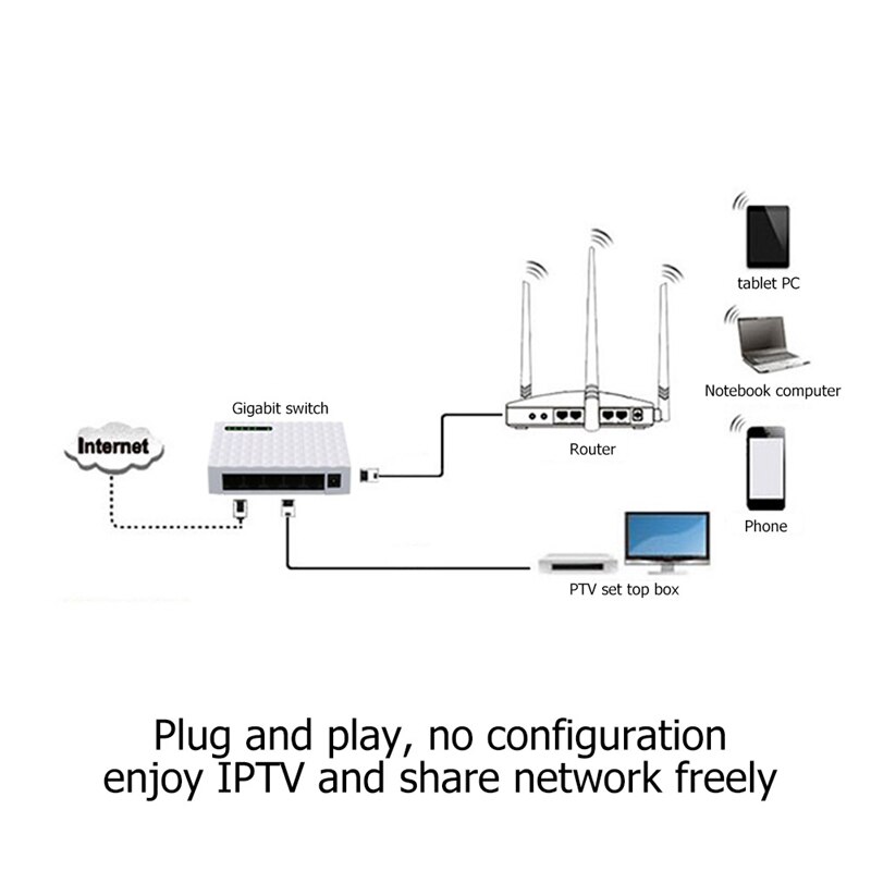 Commutateur de réseau de bureau à 5 ports 1000 Mbps, Gigabit Ethernet rapide RJ45, commutateur de réseau LAN, adaptateur Hub, prise ue