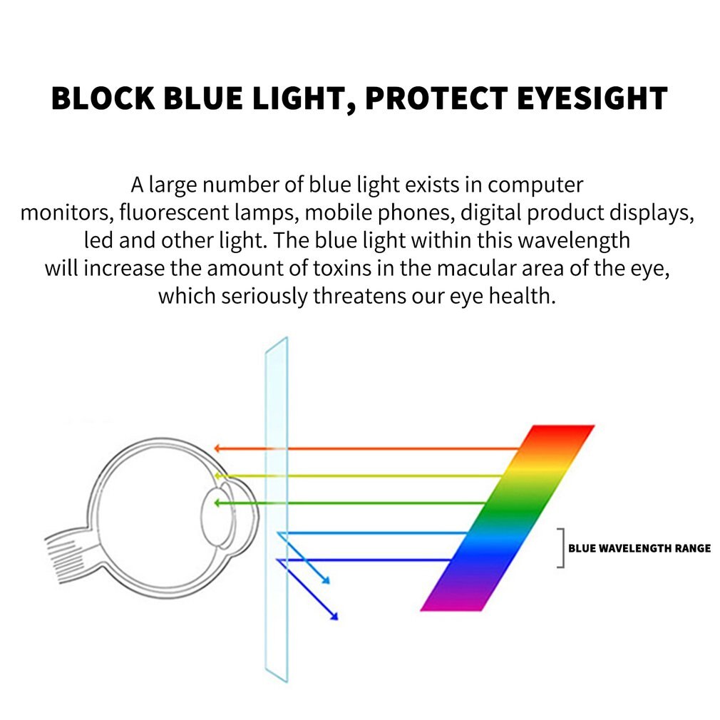 Anti Blauw Licht Screen Filter Voor Computer Breedbeeld Desktop Pc Led Display Panel Privacy Filter Screen Anti Blauw Licht