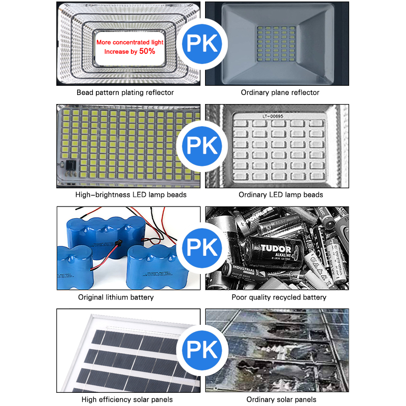 LED Solar Light 10000mAh IP67 Super Bright Solar Lamp Cell Large Battery Capacity Panel Outdoor For Garden With Rremote Control