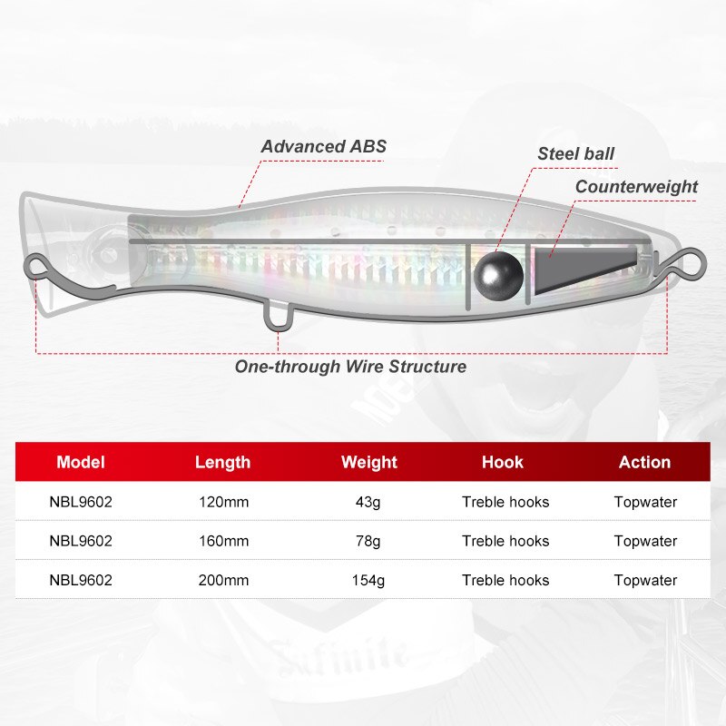 Señuelos de pesca Noeby Popper, 12cm, 43g, 16cm, 78g, 20cm, 150g, Wobbler flotante de agua salada, cebo duro Artificial para señuelo de pesca GT