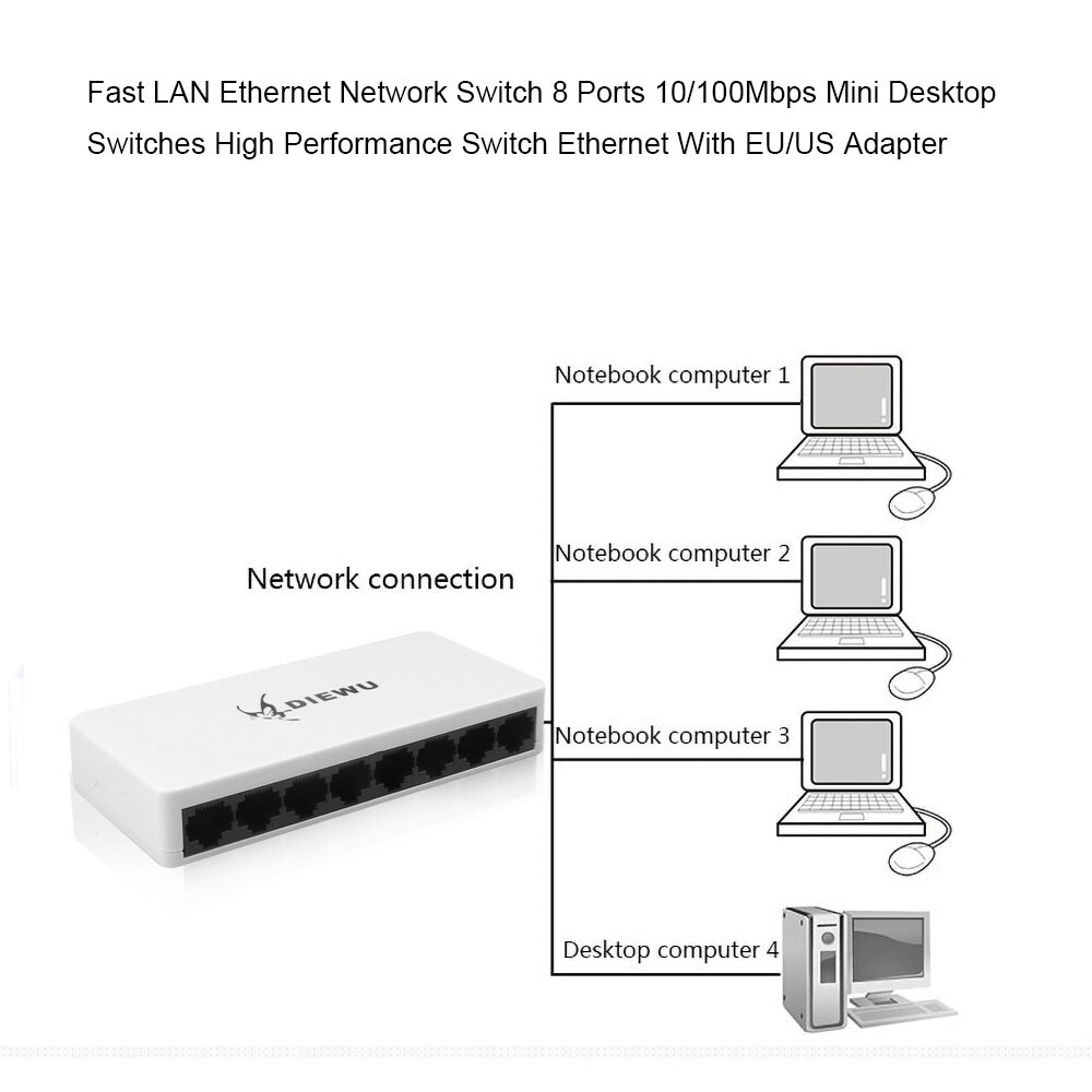 kebidumei Mini 8 Ports Network Switch 10/100Mbps Fast LAN Ethernet Network Switch Adapter with EU/US Power Supply
