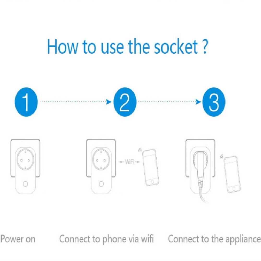 Sonoff S26 Smart Plug - WiFi Remote Control Outlet - 10A Max Current - 2200W Max Power - Google Home Alexa Compatible