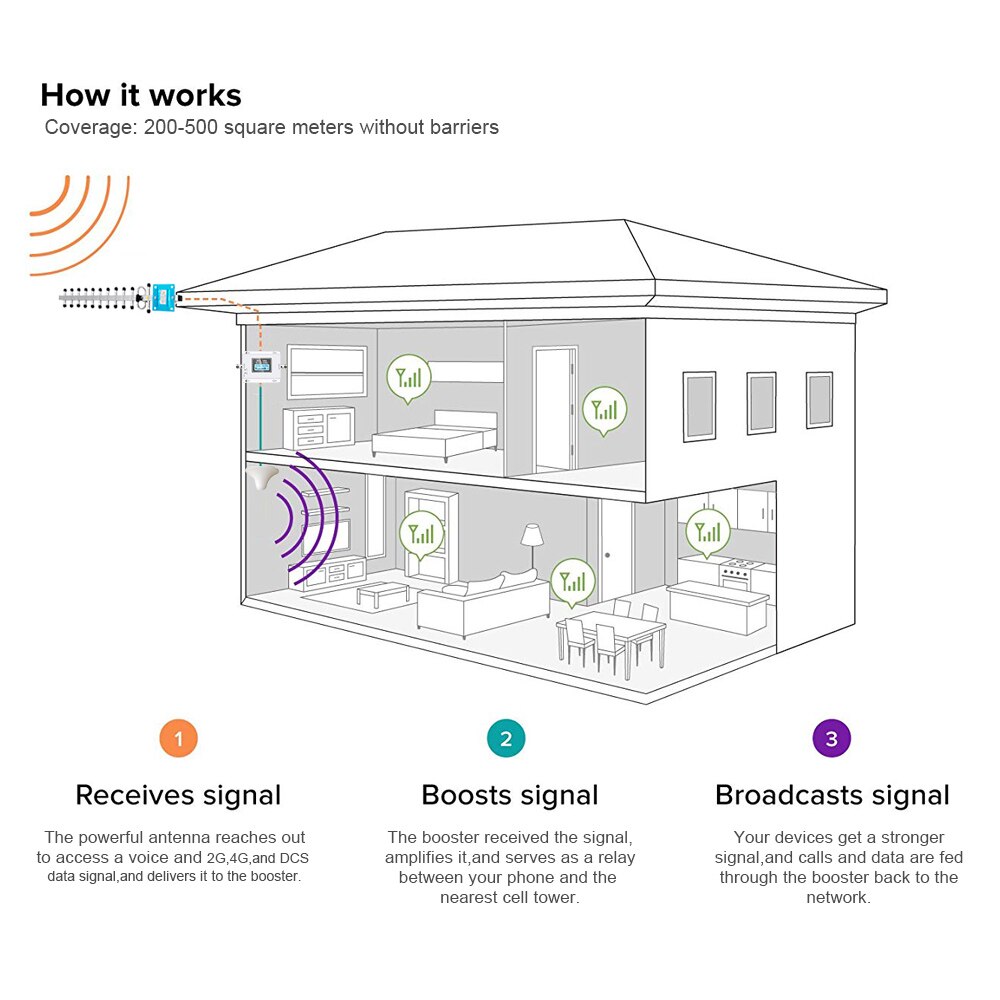 70dB LCD LTE 700MHz B28B 4G Mobile Phone Signal Repeater not include antenna