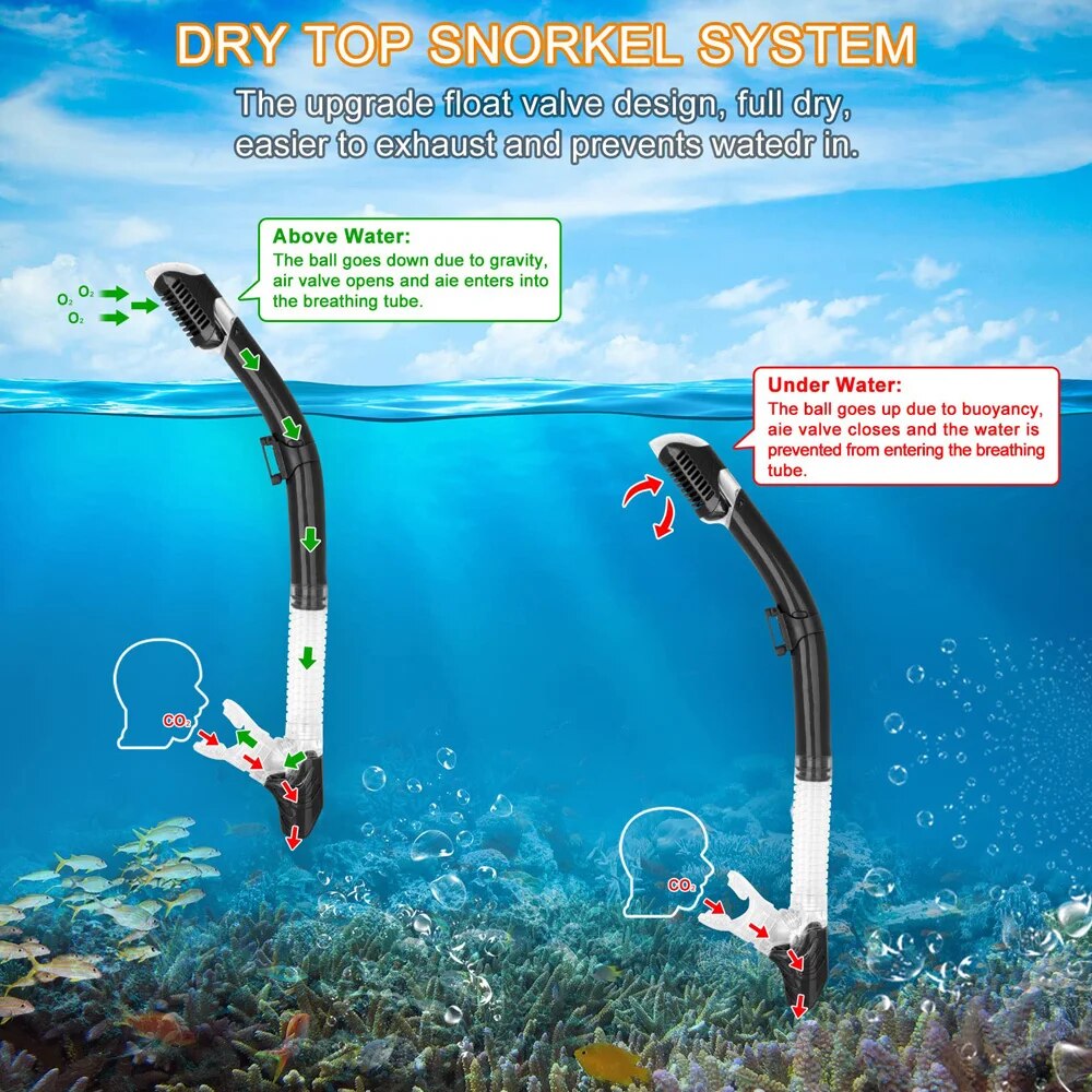 Tauchmaske Schnorchelset für Erwachsene, gehärtetes Glas, professionelle Panorama-Schnorchelausrügestochen, Schwimmtraining, Schnorchelset