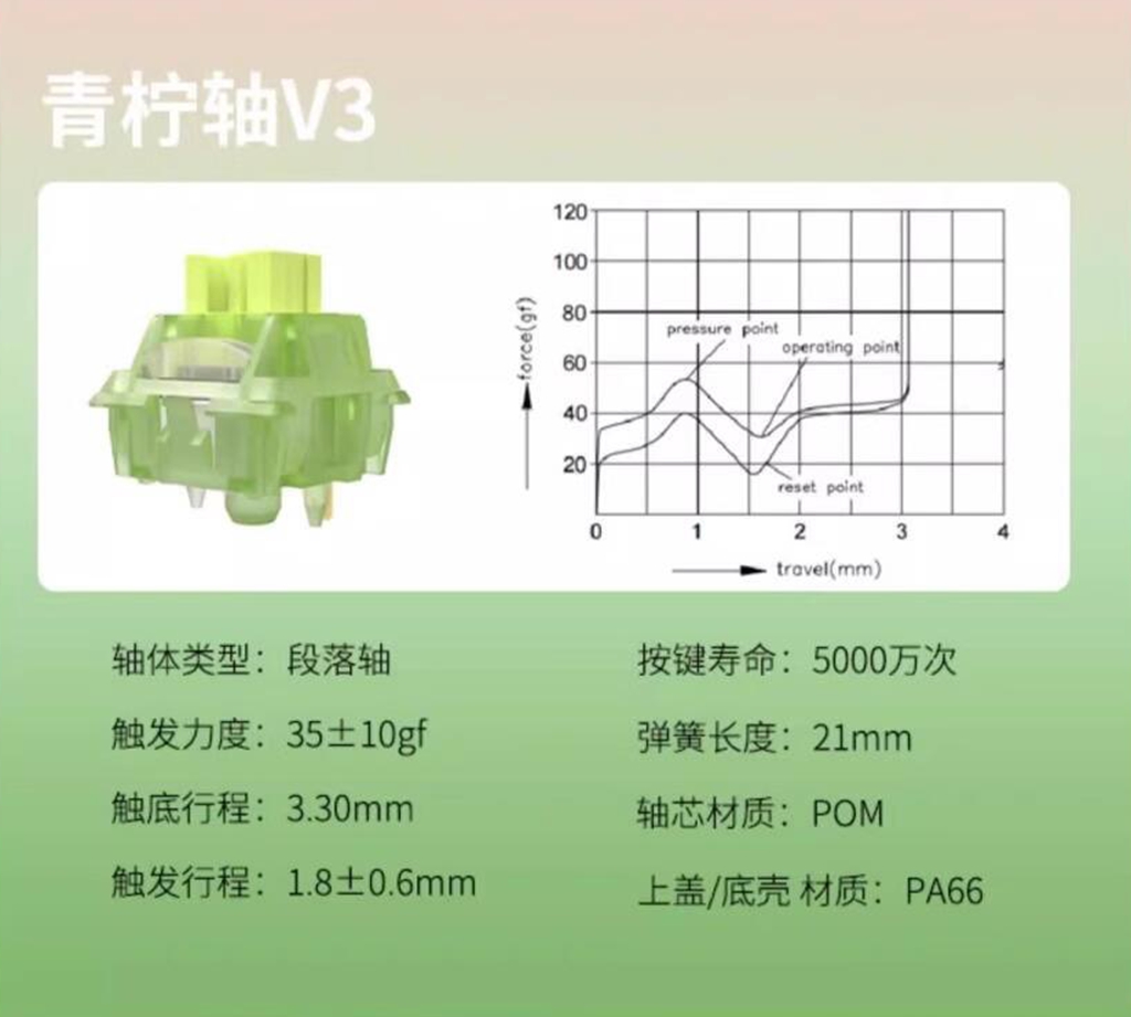 Outemu Silent Peach V3 Switch Lubed Silent Lemon V3 Switches Mechanical Keyboard Linear Tactile 5Pin swap PA66 Pre Lubed POM: Olive / Czerwony przełącznik