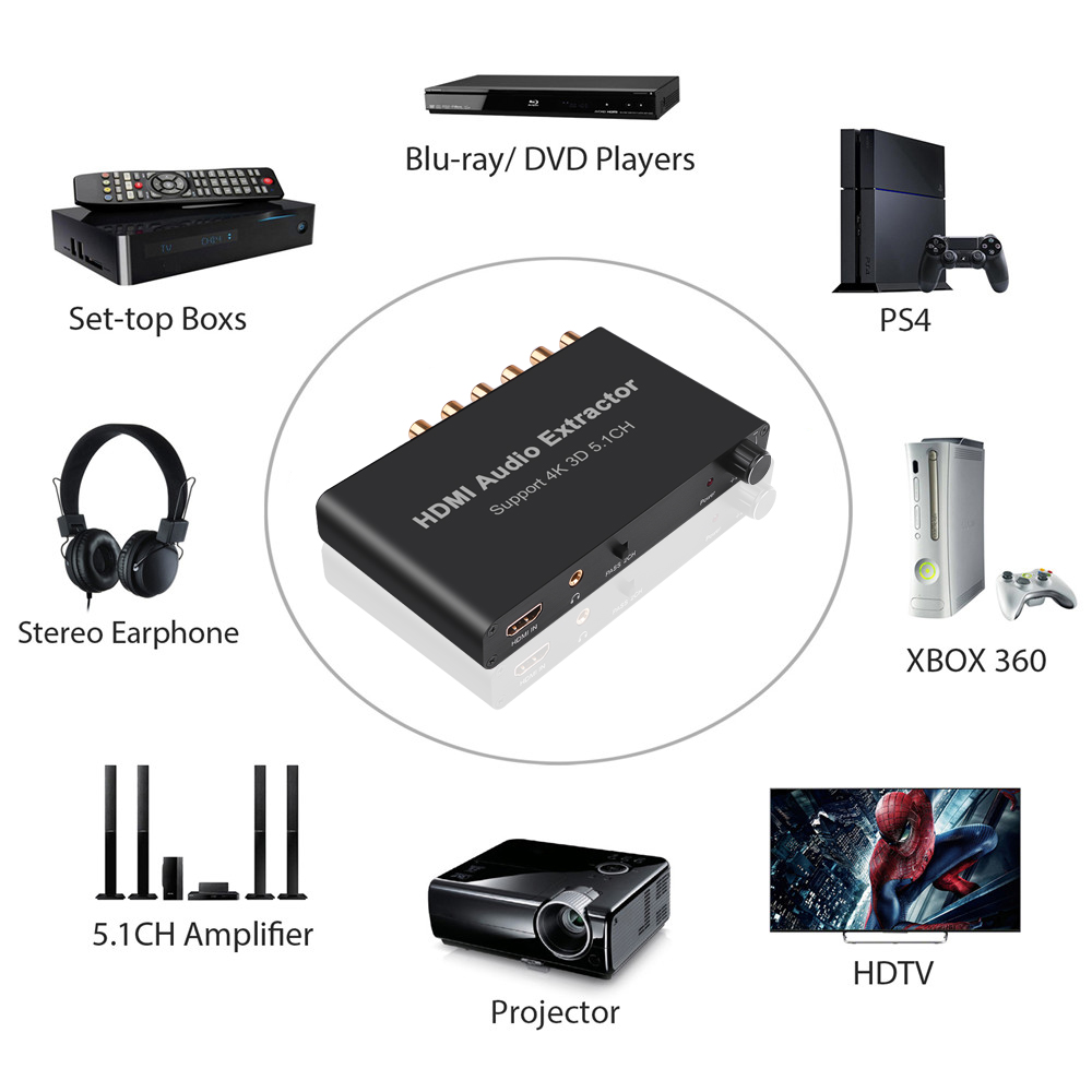 5.1CH Hdmi Audio Extractor Decoderen Coaxiale Naar Rca AC3/Dst 5.1 Versterker Analoog Converter 4K 3D voor PS4 Dvd-speler