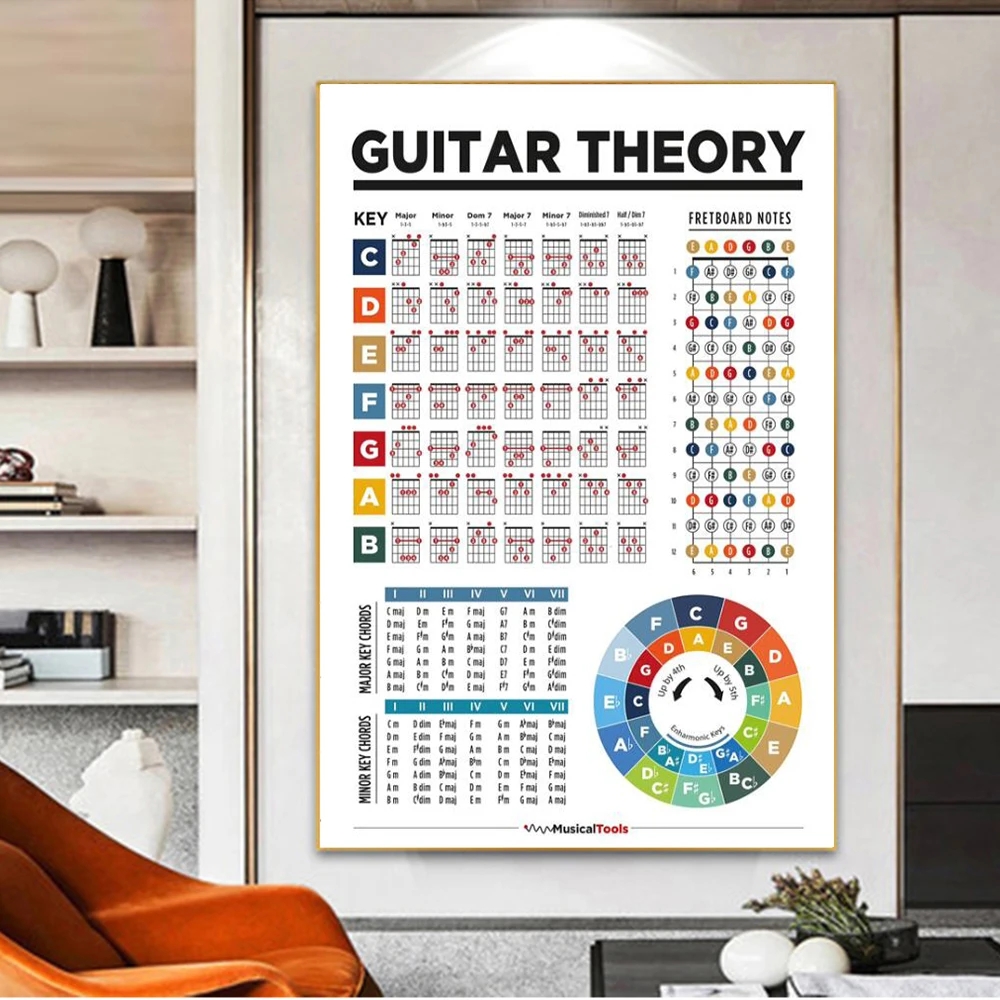 Notes de touche d'éducation musicale, tableau d'écailles de guitare, cercle d'accords de guitare, affiche musicale, peinture sur toile d'art mural, décoration de la maison