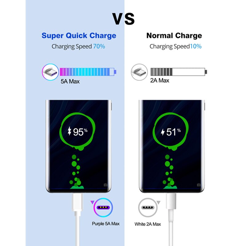 1.5M 2M USB C Cable 5A Supercharge USB Type C Cable for Huawei P40 5A Quick Charging Fast Charger for Samsung Note 20 Ultra 5G