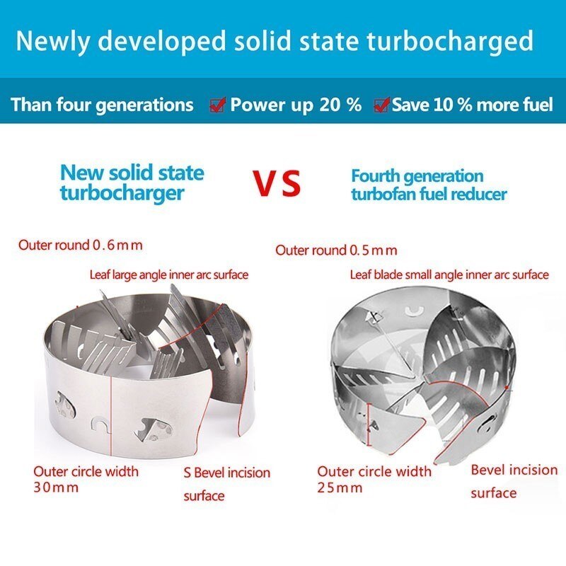 Aspeedwow Auto Turbo Adapter Air Intake Gas Fuel Saver Fan Gemodificeerde Gaspedaal Turbine Intake Adapter Fuel Saver Fan