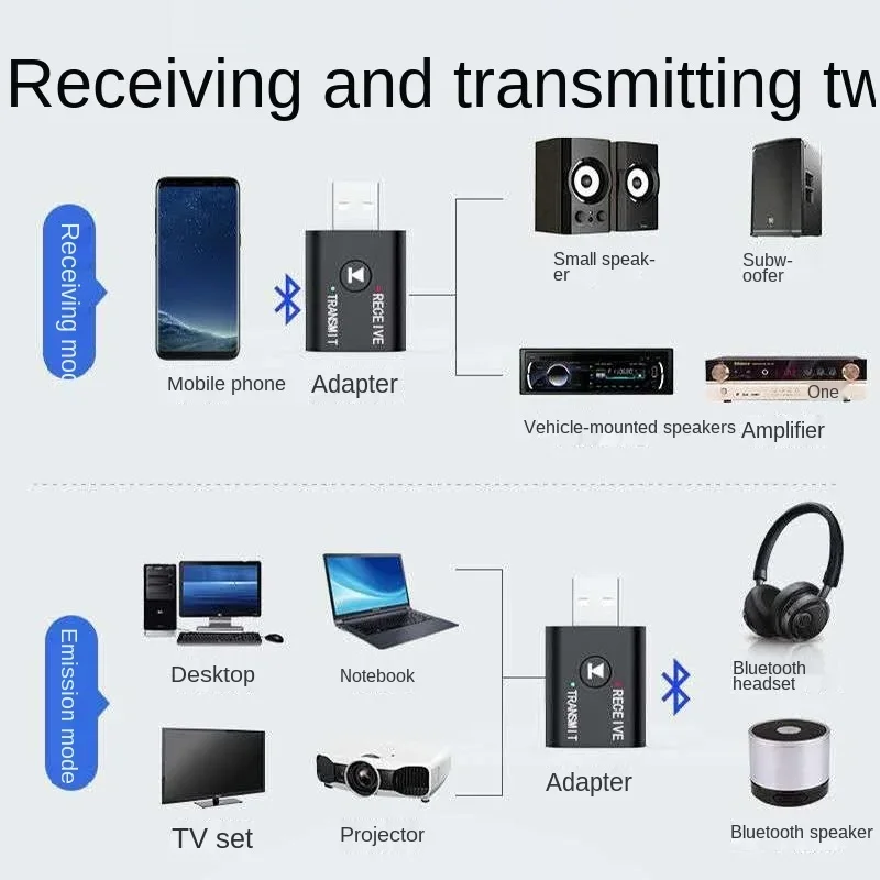 BT5.0 Bluetooth Adapter Draadloze Audio-ontvanger en Zender Dubbele Functie Bluetooth 5.0 USB Voor Speaker Headset Auto 1pcs