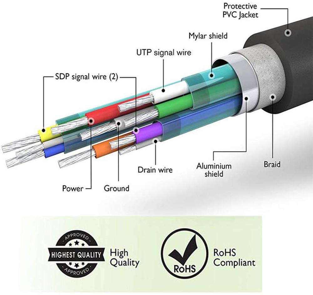 3M/5M USB 3.0 SuperSpeed Male to Female Extension Panel Mount Cable with Screws