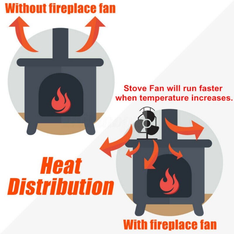 4 Blades Heat Powered Wood Stove Fan Wood Log Burner Fireplace Eco Friendly Fan`