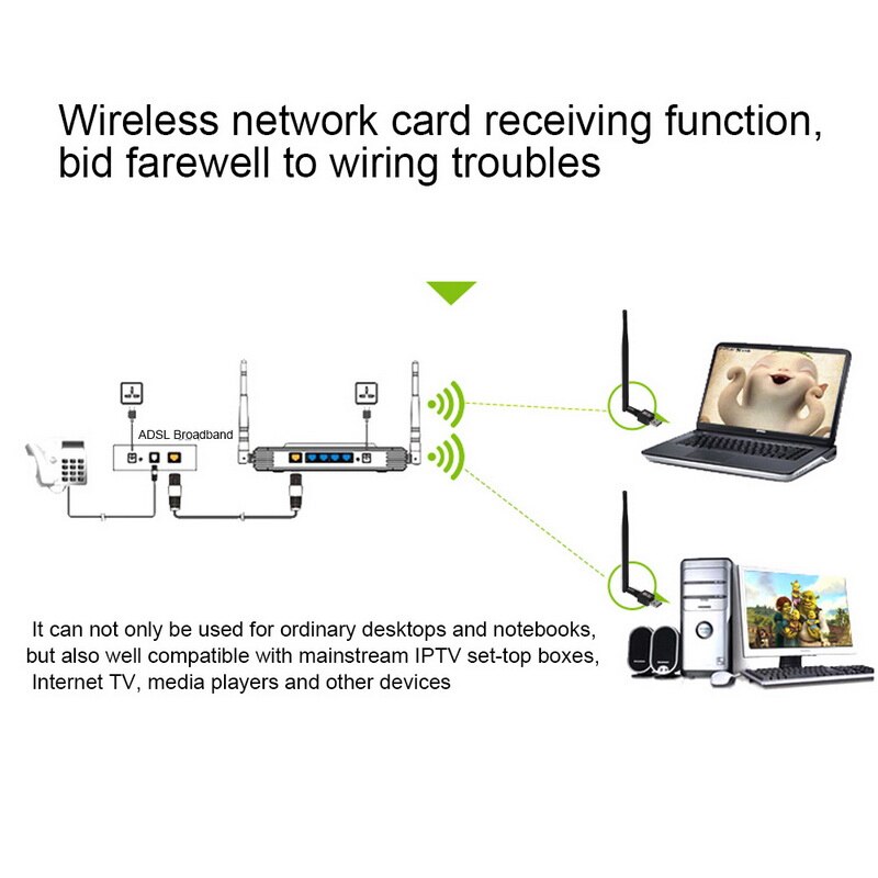 USB Wifi Adapter 600Mbps Wifi Router 5Ghz Wi-Fi Adapter Lan Wifi Dongle AC Wifi Receiver For Windows Desktop/Laptop/PC#4