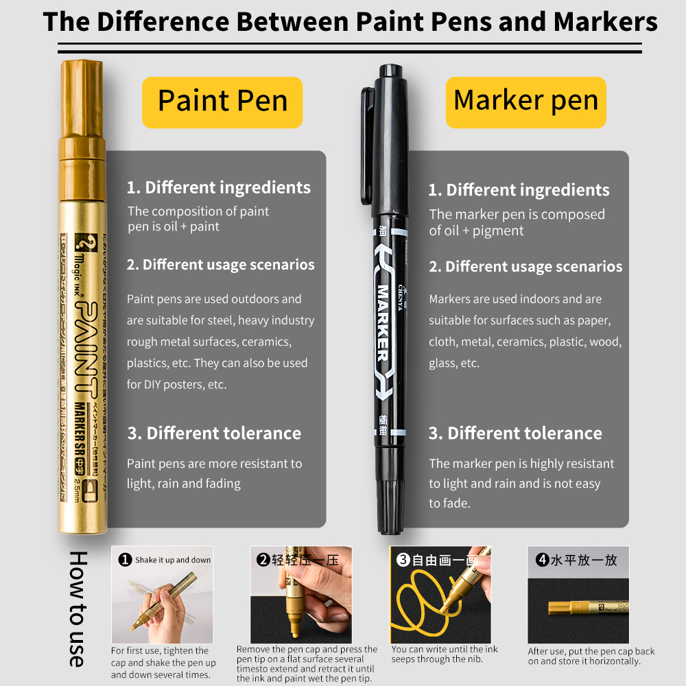 2/3 stk. permanent tusjpenn for maling, 1.2mm/2.5mm hurtigtørkende vanntette tusjer for stein, dekk, slitebane, gummi, stoff, metall