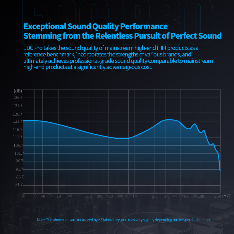KZ EDC PRO HIFI Best In-ear Wired Earphone Large Dynamic Drivers Monitor Headphone with Detachable Audio Cable