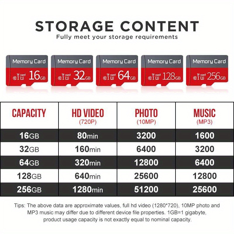 Class10 Memory Card High Speed Mini SD Card 8GB 16GB 32GB 64GB 128GB 256GB 512GB TF Flash Card