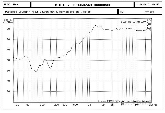 HIFI home theater 3 inch Tweeter Speaker, DIY Hi end karaok MUSIC Speakers super Silk Dome tweeters