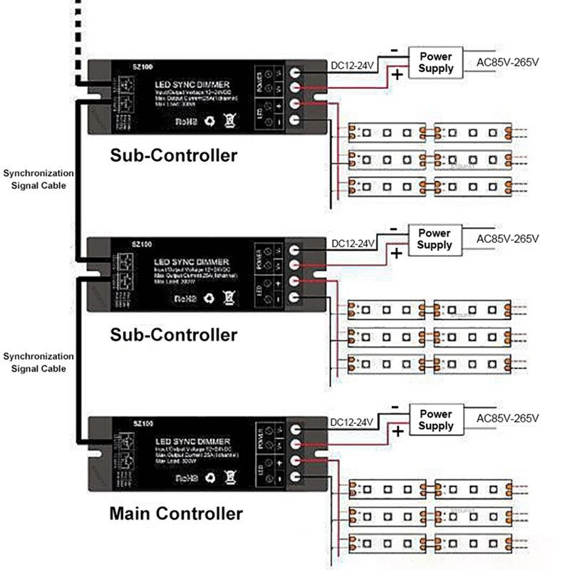 LED variateur Gradateur Télécommande sans fil à LED Lumière unicolore