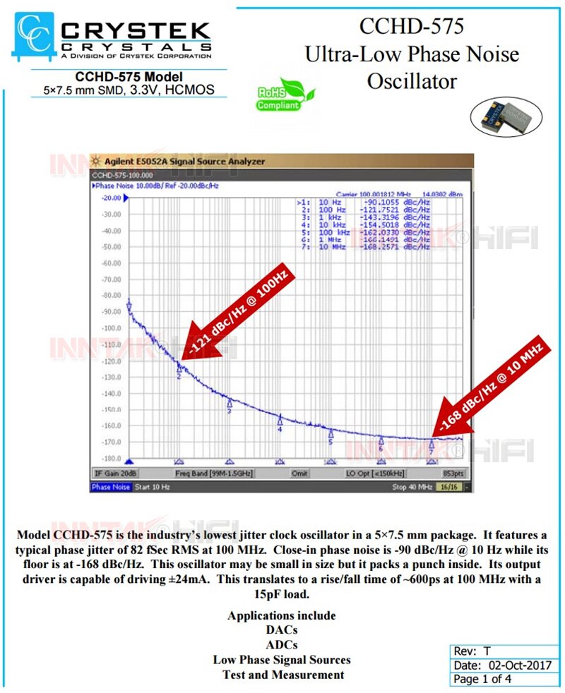 Crystek CCHD-575 3.3v/24.576mhz/22.5792mhz/100.000mhz