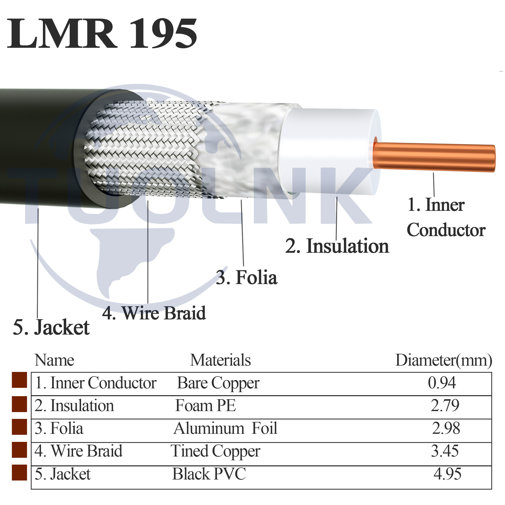 Conector macho/hembra UHF PL259 LMR195 Cable Coaxial RF 50ohm PL259 LMR195 Cable Coaxial de puente de antena