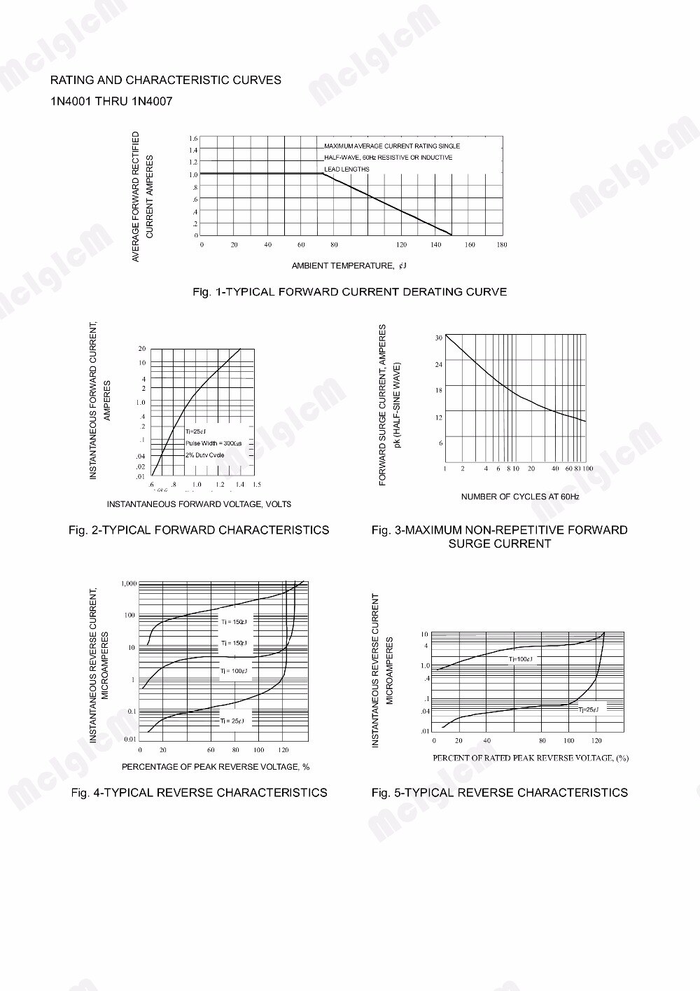MCIGICM 100pcs Rectifier Diode 1A 400V DO-41 1N4004
