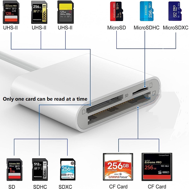 USB Type C CF Card Reader for iPhone 3 in 1 SD TF CF Card Reader lightning CF Card Adapter Camera Card Reader Plug and Play
