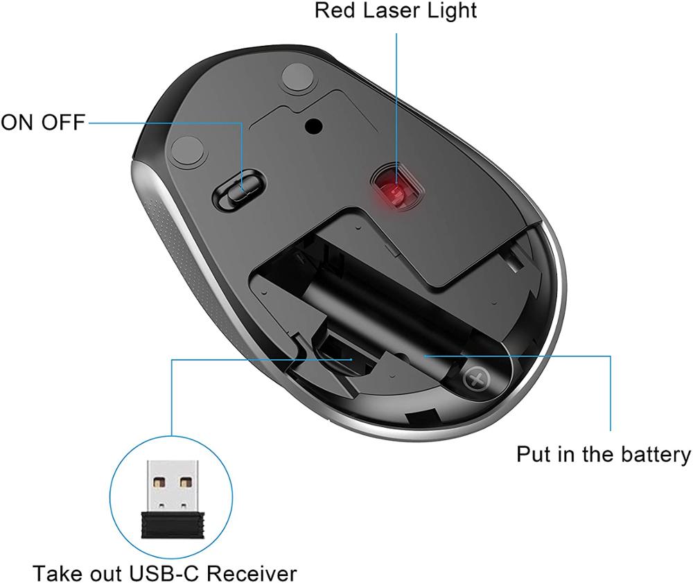 Wireless Keyboard and Mouse，QWERTY UK layout Full-size 2400 DPI，with Numeric Keypad and Ergonomic Quiet mouse for Windows,Black