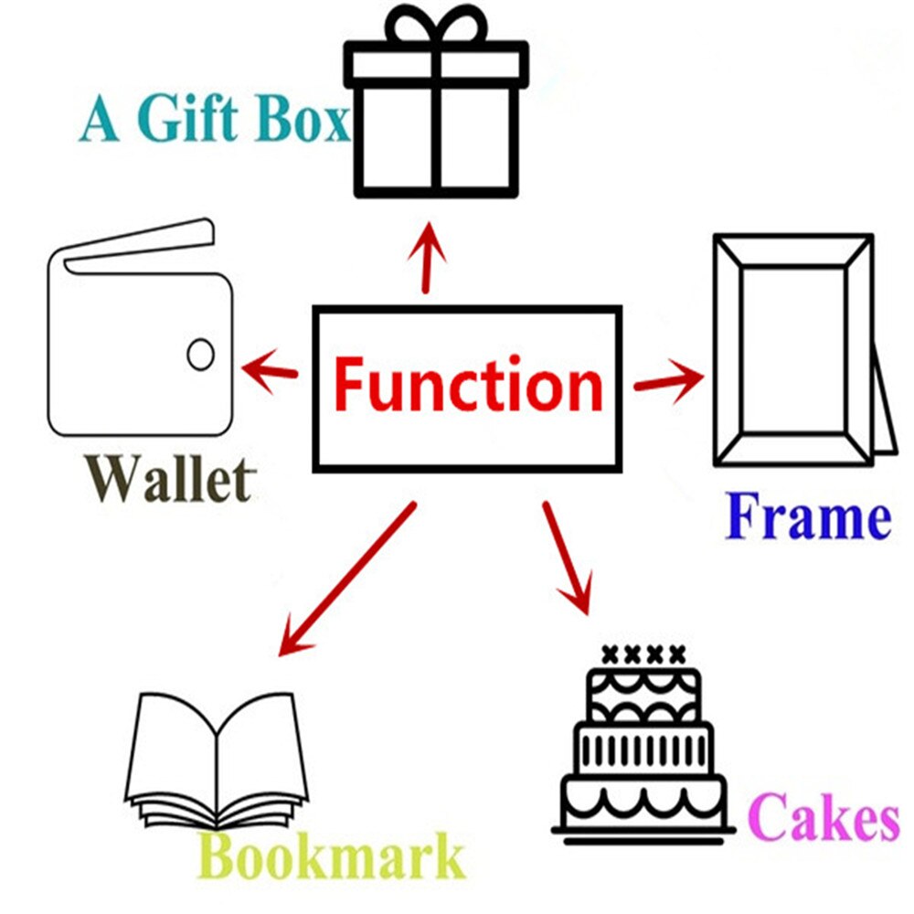 Cartera "I Love You" grabada tarjeta billetera Insertt para amar, marido/novio/pareja aniversario tarjeta de felicitación para novio