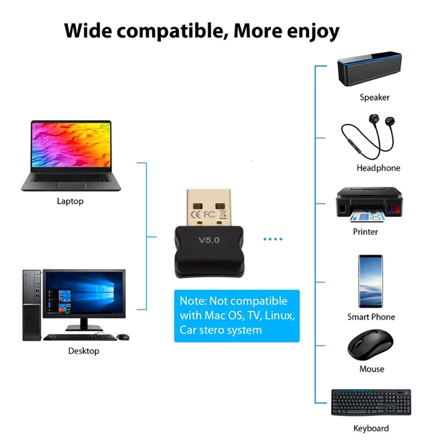 USB Bluetooth 5.0 Adapter Transmitter Bluetooth V5.0 Receiver Audio Bluetooth Dongle Wireless USB Adapter for Computer PC Laptop