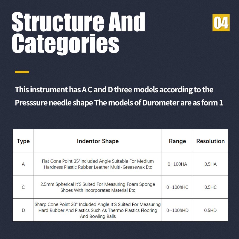 HA/HC/HD Hardness Tester Tire Plastic Rubber Test Tool Digital Shore Durometer LCD Display 0-100HATester Meter paragraph