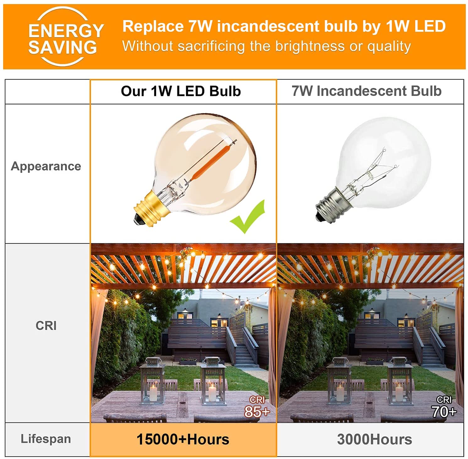 Bombilla de repuesto G40 Led 220V E12 E14 0,5 W 1W 2W S14 C7 T16 lámpara LED luz nocturna de filamento para lámpara de araña