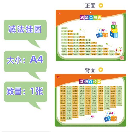 Addition subtraction multiply and divide ninety-nine multiplication formula table Children&#39;s learning mathematics: sub 1pc A4