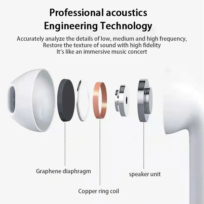 Bezprzewodowy zestaw słuchawkowy Bluetooth Stereo Binaural TWS douszne słuchawki bezprzewodowe Bluetooth dla Huawei Xiaomi Redmi