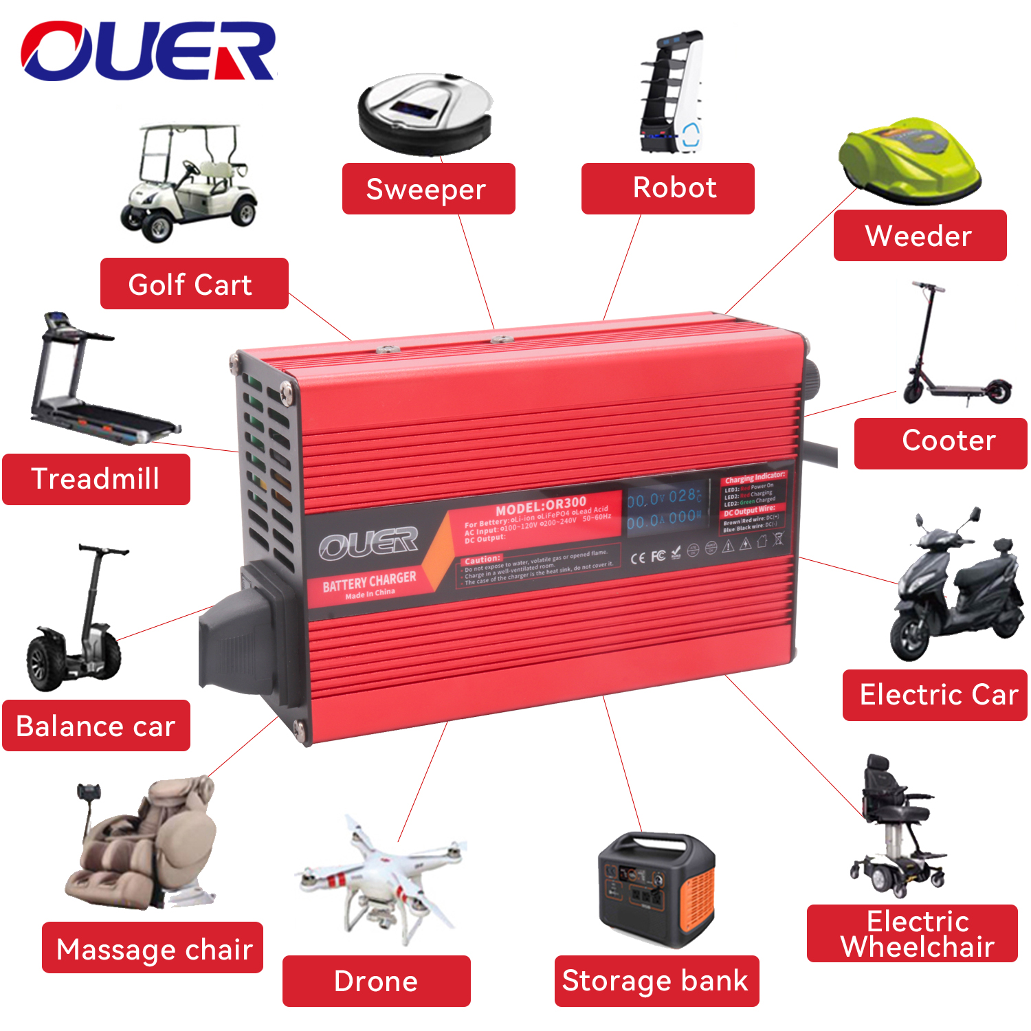 79.8V 3.5A Lithium Ion Battery Fast Charger Usd For 19S 70.3V Li-ion Battery With OLED Display