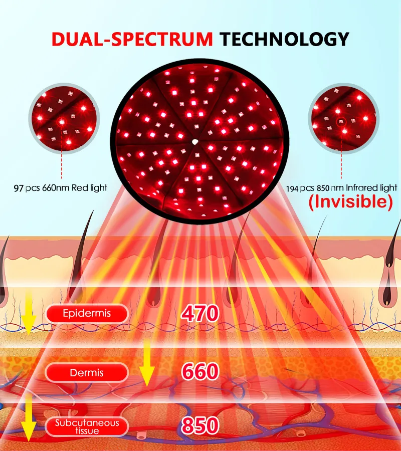 Hair Growth Cap Rechargeable 2000mAh LED Health Light Device Anti Hair Loss Anxiety Stress Reduce Migraine Scalp Relax Massager